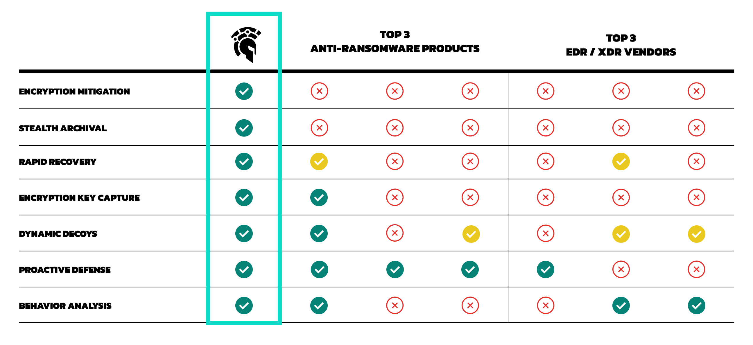 comparison chart